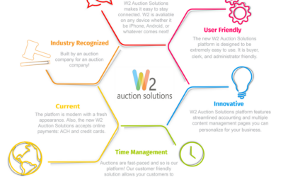 Your Auction Business During Covid-19
